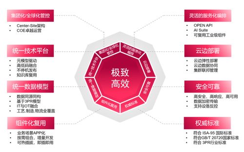 賽意信息成功入選2025年廣州市首版次軟件產(chǎn)品研發(fā)項目