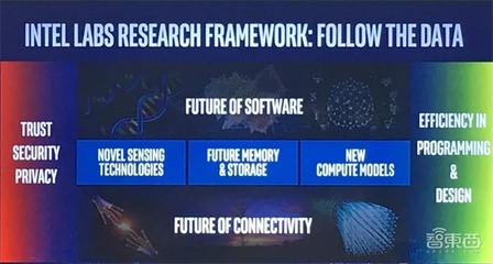 對話英特爾研究院院長 聚焦三大顛覆式技術，量子計算雖遠，網絡技術創新前景廣闊